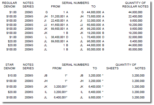 september 2010. September 2010