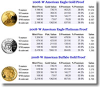 Price comparison spreadsheet image