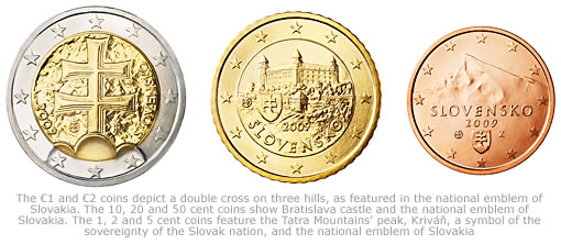 Slovakia euro coins
