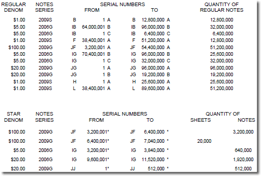 BEP Note Production in March 2010 at Fort Worth, TX
