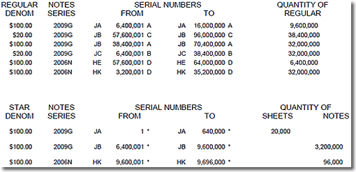 BEP Note Production in April 2010 at Washington, DC