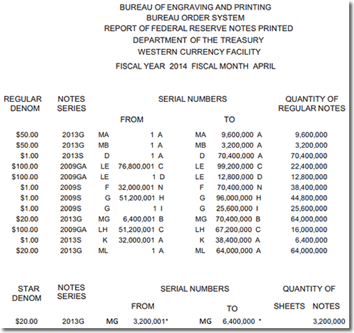 BEP Money Production in Fort Worth TX for May 2014