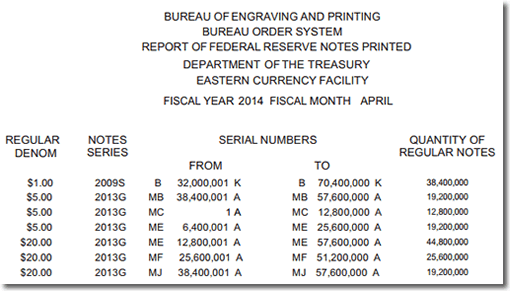 BEP Money Production in Washington DC for May 2014