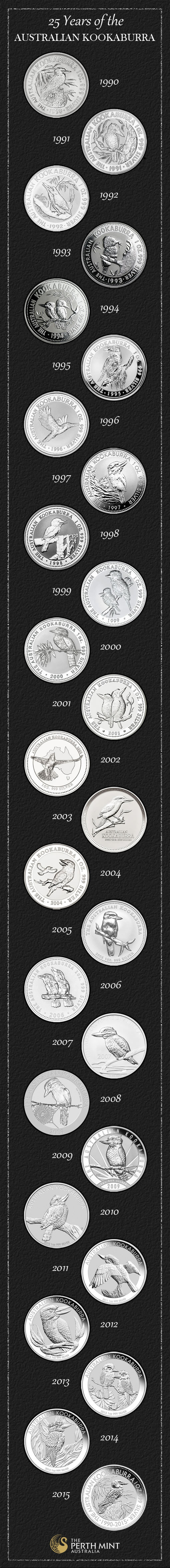 Kookaburra Silver Bullion Coin Designs from 1990 to 2015