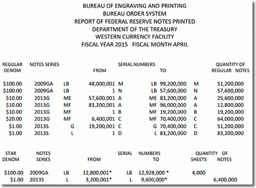 BEP Money Production in Fort Worth TX, April 2015