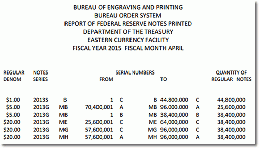 BEP Money Production in Washington DC, April 2015