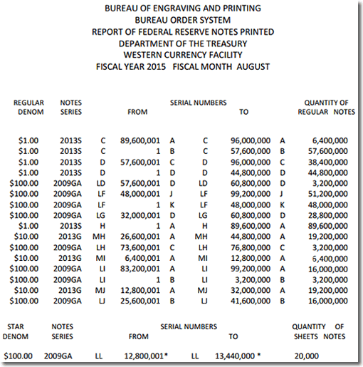 BEP Money Production in Fort Worth TX, August 2015