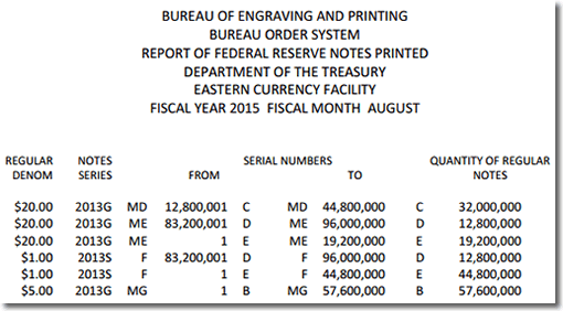 BEP Money Production in Washington DC, August 2015