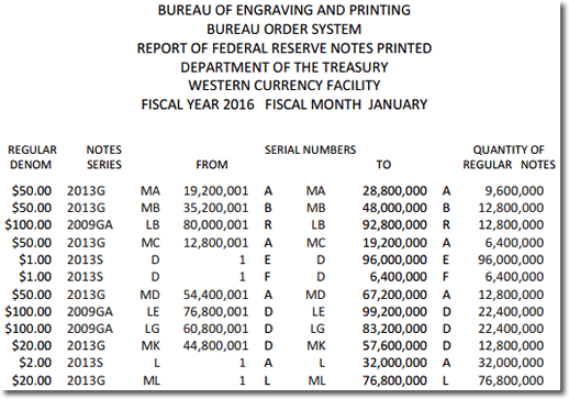 BEP Money Production in Fort Worth TX, January 2016