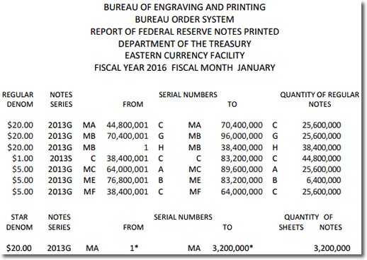 BEP Money Production in Washington DC, January 2016