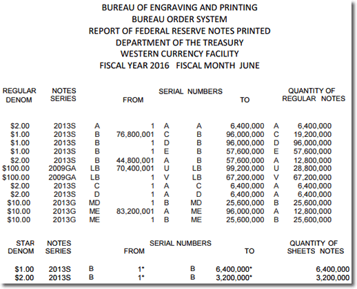 BEP Money Production in Fort Worth TX, June 2016