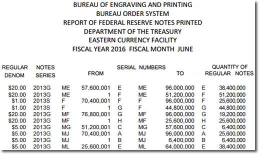 BEP Money Production in Washington DC, June 2016