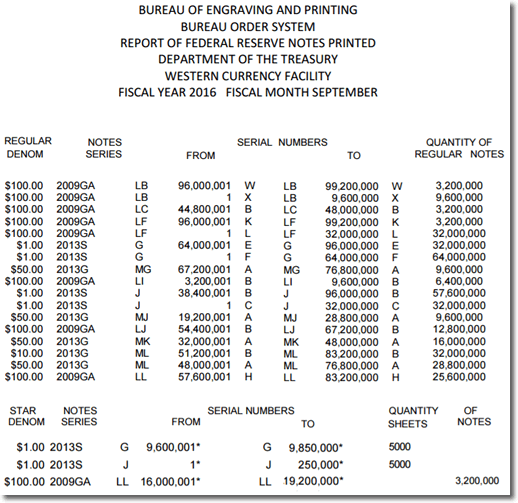 bep-money-production-in-fort-worth-tx-sept-2016