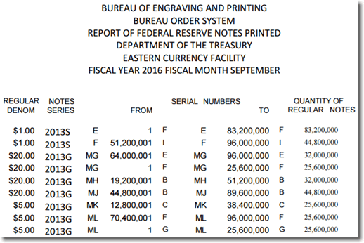 bep-money-production-in-washington-dc-sept-2016