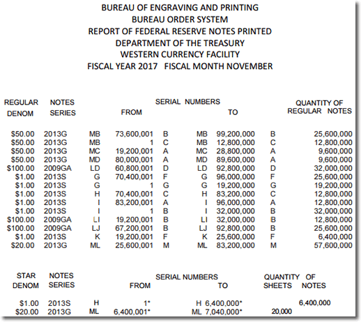 BEP Money Production in Fort Worth TX, November 2016
