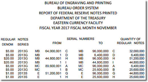 BEP Money Production in Washington DC, November 2016