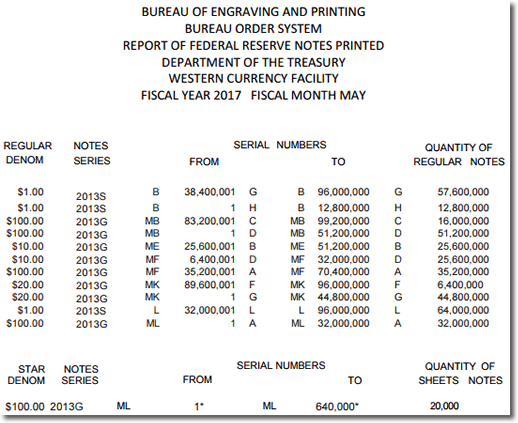 BEP Money Production in Fort Worth TX, May 2017