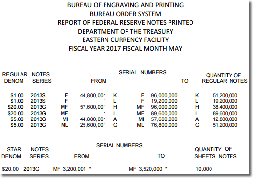 BEP Money Production in Washington DC, May 2017