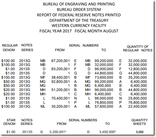 BEP Money Production in Fort Worth TX, August 2017