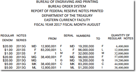 BEP Money Production in Washington DC, August 2017
