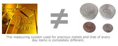 Troy-vs-Avoirdupois-Weighing-System.jpg