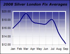 2008-Silver-London-Fix-Averages-Chart.jpg