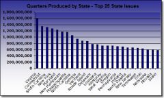 Chart-of-Quarters-Produced-by-State-Top-25.jpg