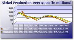 Jefferson-Nickel-Production-by-Mint-1999-2009-2.jpg