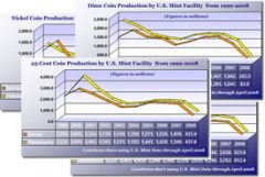 Coin-Production-Charts.jpg