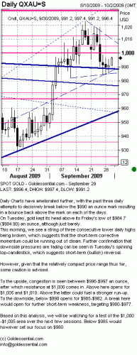 gold-chart-sept30-09.gif
