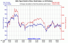 bullion-chart-oct16gif.gif