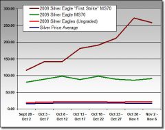 2009-American-Silver-Eagle-Values.jpg