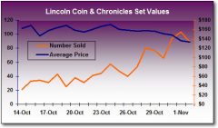 Lincoln-Coin-and-Chronicles-Set-Values.jpg