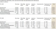 Numismatic-Revenue-2008-2009.jpg