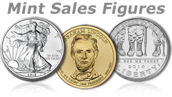 US Mint Sales Figures Image