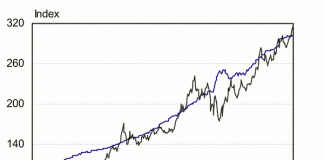 Gold, Silver, Metal Prices Commentary – October 6, 2010 Gold versus Liquidity Markets