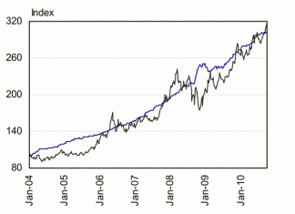 Gold, Silver, Metal Prices Commentary – October 6, 2010 Gold versus Liquidity Markets