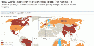 Gold, Silver, Metal Prices Commentary – October 5, 2010 World Economic Recovery Map