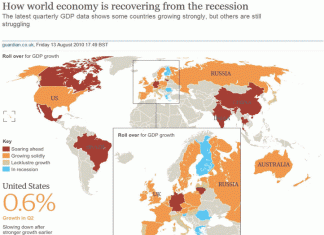 Gold, Silver, Metal Prices Commentary – October 5, 2010 World Economic Recovery Map
