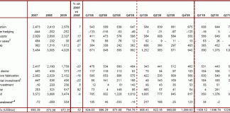 Gold, Silver, Metal Prices Commentary for Nov. 17, 2010 Gold Supply and Demand