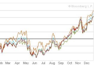 The (Crystal) Ball Is In Your Court – Friday Kitcommentary