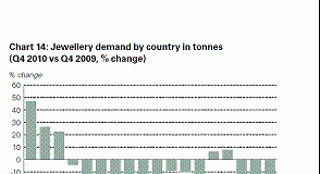 Bassackwardation – Thursday Kitcommentary Jewelry Demand by Country
