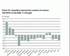 Bassackwardation – Thursday Kitcommentary Jewelry Demand by Country