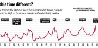 Wednesday Kitcommentary – Close to the Madding Crowd Barclays survey