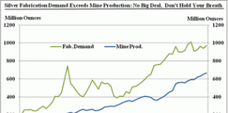 In The Lead – Vanishing Silver? Not a Chance Silver Fabrication Demand