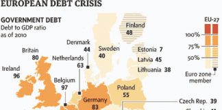 In The Lead – Rome is Burning European Debt Crisis Map