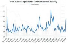gold-futures