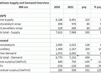 In The Lead – Payrolls Payoff
