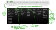 US Mint Website Footer