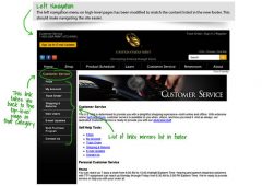 US Mint Website Left Navigation Update